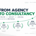 Startup Consultancy in Egypt: AdvertiseUp’s Journey From Advertising Agency to Consultancy