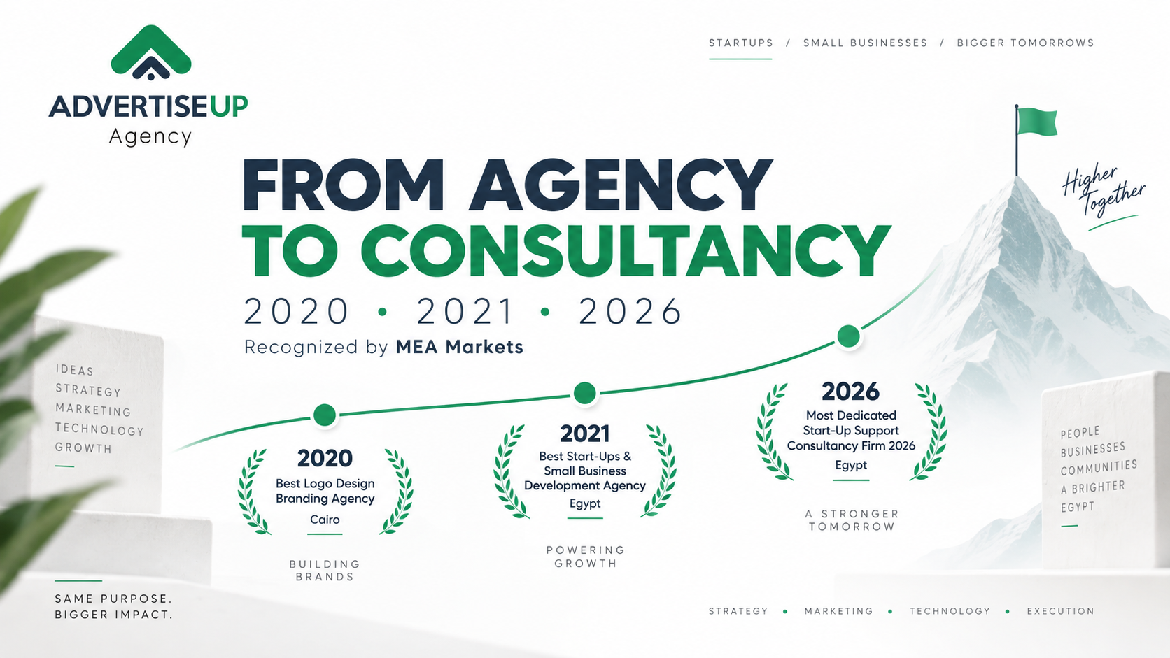 AdvertiseUp MEA Markets awards from 2020, 2021 and 2026 showing its evolution from branding agency to startup consultancy in Egypt